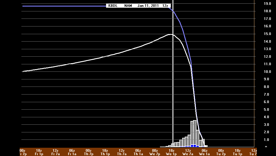 Snow Ratio Chart