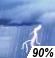 Heavy Rain Chance for Measurable Precipitation 90%